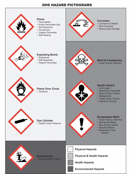 GHS pictograms